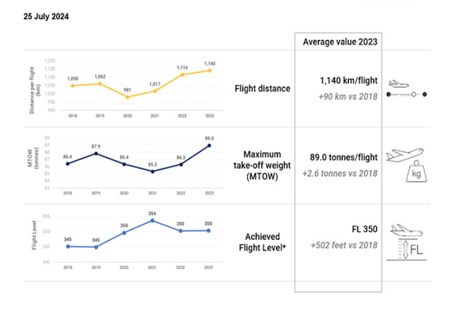 Classement : Charles de Gaulle et Paris Orly parmi les dix premiers aéroports européens 1 Air Journal