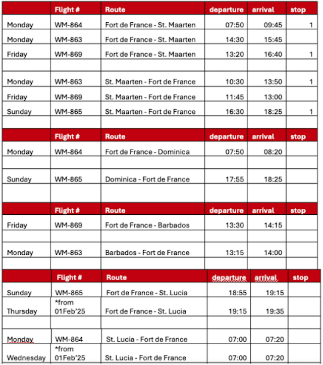 Caraïbes : Winair ajoute deux nouvelles destinations depuis la Martinique 1 Air Journal