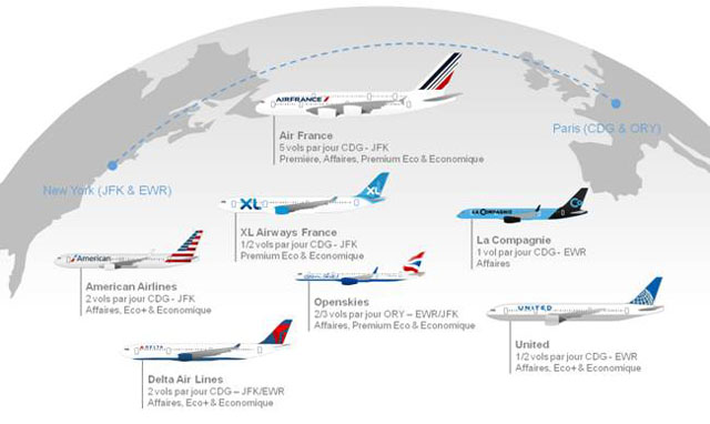 Classement Les Meilleures Compagnies Entre Paris Et New York Air Journal