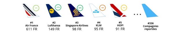 L’année 2017 en chiffres sur Flight-Report 2 Air Journal