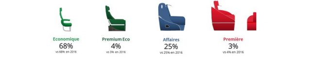 L’année 2017 en chiffres sur Flight-Report 4 Air Journal