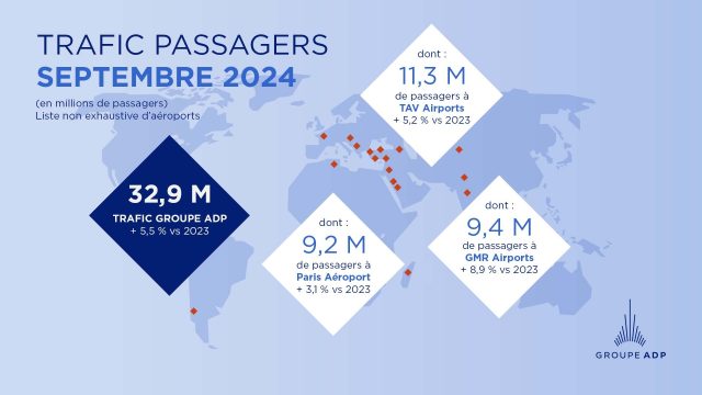 Aéroports de Paris : le trafic progresse toujours mais reste en deçà du niveau pré-Covid 1 Air Journal