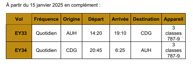 Etihad Airways : son Airbus A380 est de retour à Paris-CDG 2 Air Journal