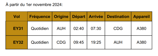 Etihad Airways : son Airbus A380 est de retour à Paris-CDG 10 Air Journal