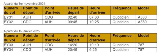 Etihad Airways : deux vols quotidiens sur la ligne Abu Dhabi-Paris à partir de janvier 2025 7 Air Journal