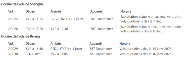 Air Canada : reprise de la desserte de Pékin et Shanghai desservie au quotidien 1 Air Journal