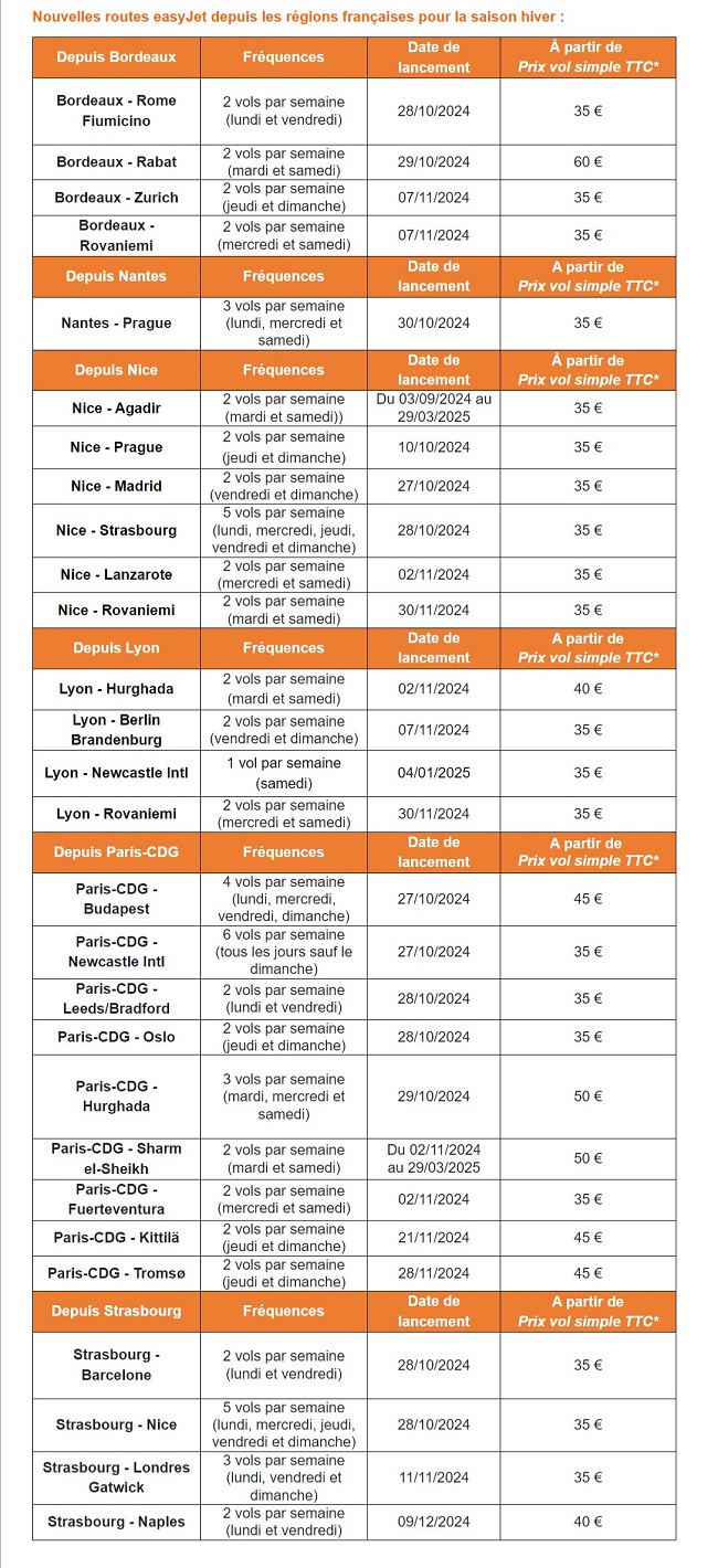 EasyJet annonce 27 nouvelles lignes au départ de la France pour la saison hivernale 1 Air Journal