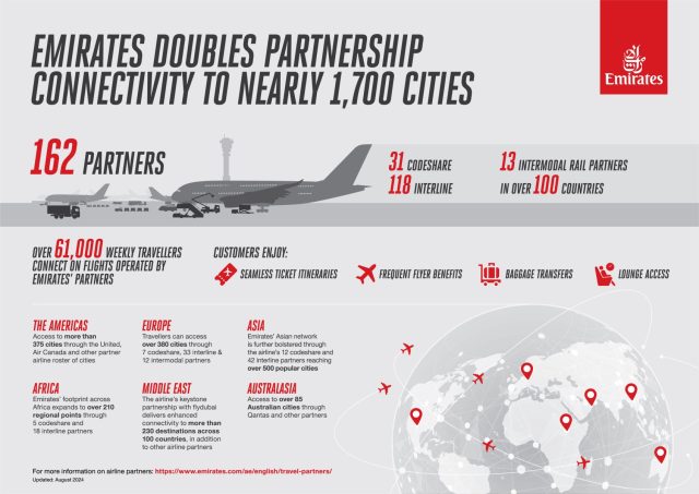 Emirates : 1 700 destinations supplémentaires grâce aux partages de codes et partenariats 1 Air Journal