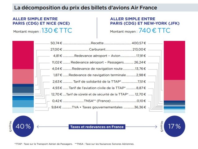 Info pratique : les taxes aériennes dans le prix d’un billet d’avion 1 Air Journal