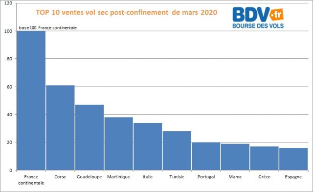 Trafic aérien : une reprise en Europe avant Pâques 2 Air Journal