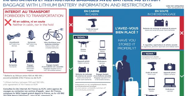 
Les batteries lithium, bien qu elles alimentent de nombreux appareils mobiles, présentent un risque important d incendie si elle