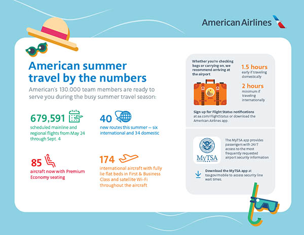 Fête nationale aux USA : American Airlines et la France en 2018 3 Air Journal