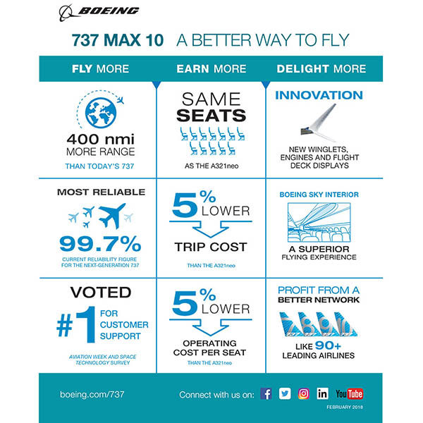 Boeing : 35eme pour Transavia France, VR pour le MAX 10 3 Air Journal