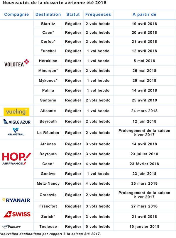 Aéroport de Marseille : 9 millions de passagers en 2017, 11 en 2025 5 Air Journal