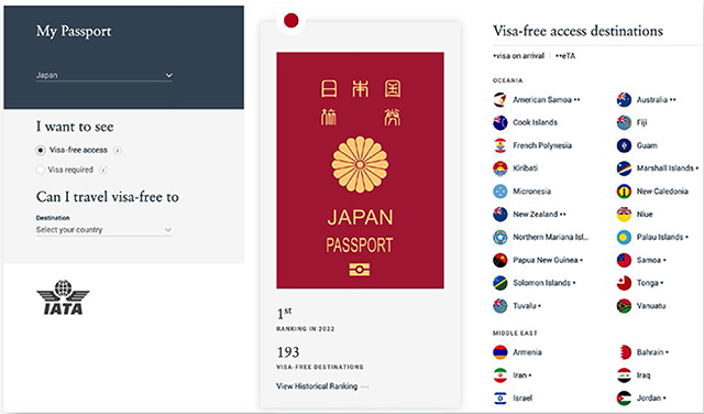 O melhor passaporte no início de 2023 é…