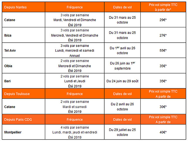 EasyJet reliera Toulouse à Catane 1 Air Journal