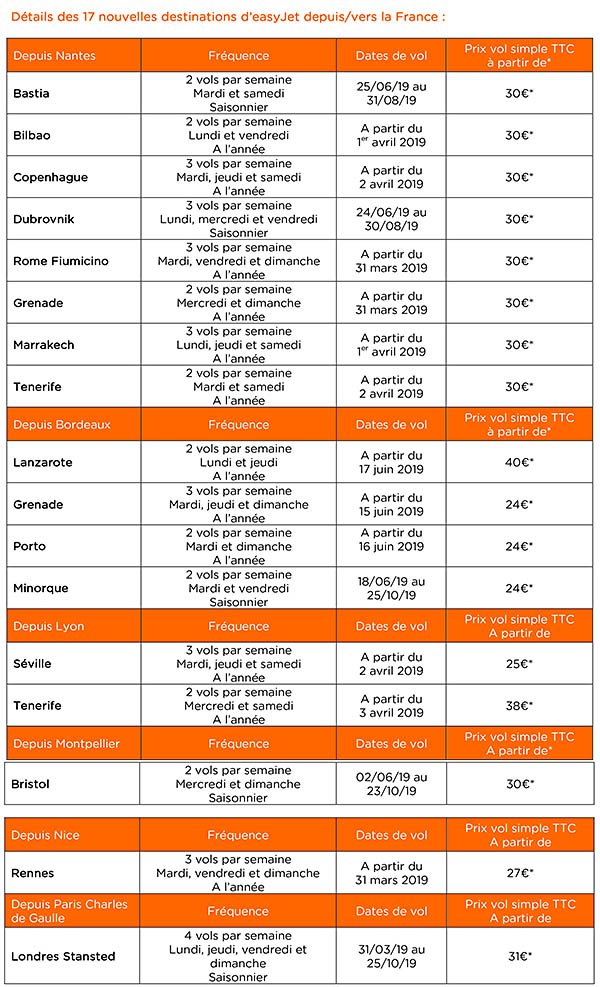 EasyJet : les 17 nouveautés en France de 2019 1 Air Journal