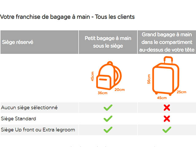 Bagage cabine EasyJet : Attention aux dimensions !